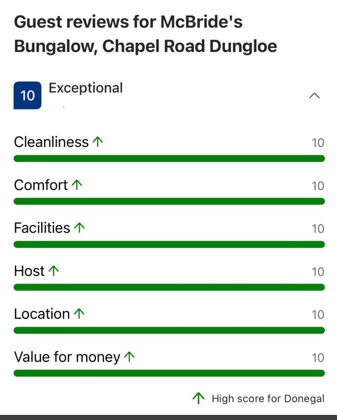 Mcbride's Bungalow, Chapel Road Dungloe